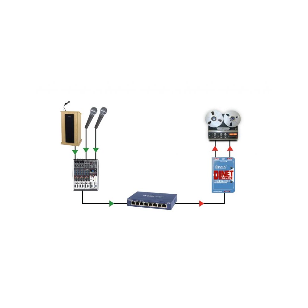 Radial Engineering DiNET DAN-RX Dante 2ch XLR Network Interface - Image 6