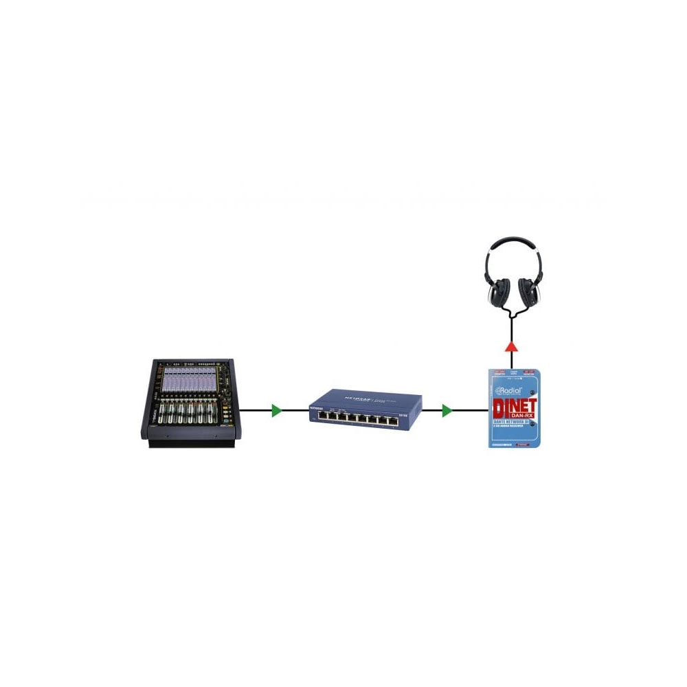Radial Engineering DiNET DAN-RX Dante 2ch XLR Network Interface - Image 7