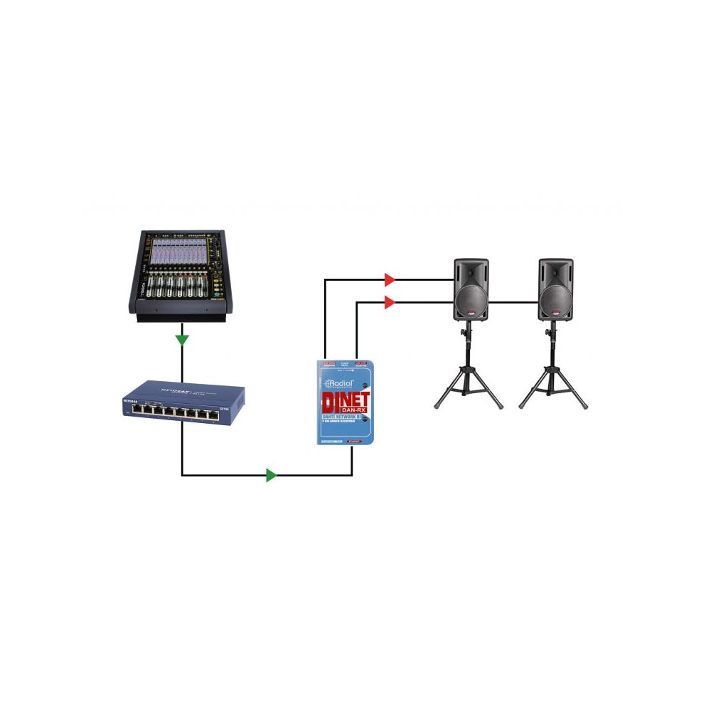 Radial Engineering DiNET DAN-RX Dante 2ch XLR Network Interface - Image 8
